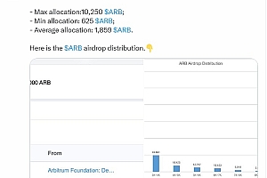 分析:Arbitrum空投地址最大分配可达10250枚ARB