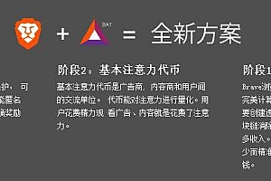 注意力币(BAT)是什么?注意力币官网及交易平台介绍