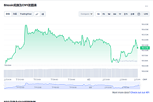 BTC今日最新价格消息2023年3月2日 比特币最新消息动态分享