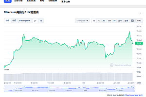 ETH今日最新价格消息2023年3月2日 ETH最新消息动态分享