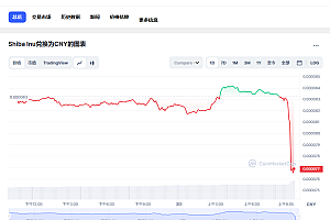 SHIB屎币行情最新 shib币未来前景分析