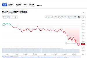 near币最新消息 near币前景怎么样