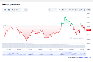eos价格今日行情 eos前景怎么样