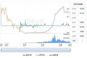 usdt泰达币今日最新行情 泰达币最新行情趋势