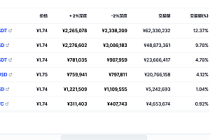 阿拉贡币今日最新价格 阿拉贡币市场行情趋势
