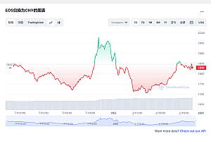 柚子币价格今日行情2023.2.28 2023年Eos柚子还有希望吗