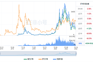 以太币现在多少钱一个? ETH以太坊今日最新行情