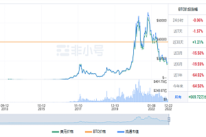 比特币现在多少钱一个? 比特币最新行情