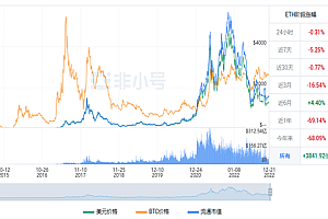 以太坊今日最新价格 ETH今日最新行情资讯