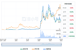 BNB现在多少钱一个 BNB最新行情消息
