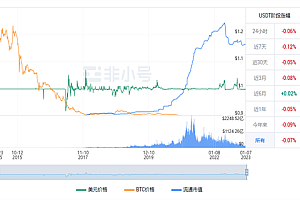 泰达币今日最新价格 泰达币今日最新行情消息