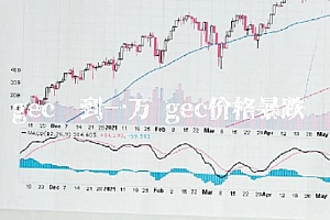 gec涨到一万 gec价格暴跌