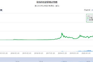比特币历史价格走势图_比特币行情走势k线图_btc涨跌原因分析