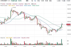 ETH今日最新价格 以太坊今日最新消息