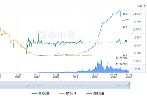 泰达币USDT官方最新公告 UDTD今日最新价格