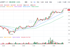 SOL今日最新价格 SOL官方最新资讯