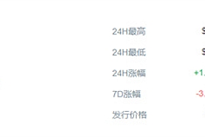 AS币最近的最新价格