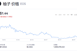 EOS价格今日行情 (EOS柚子币最新价格行情)