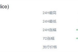 ALICE币今日最新价格消息