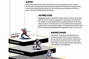 对话Azuki创始人Zagabond:打造社区主导的动漫宇宙,三大组件开启飞轮效应
