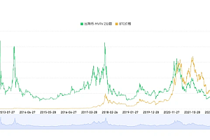 比特币逼近10万美元、山寨季逐渐开启,六个维度解析我们在牛市的什么阶段?