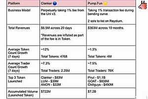 PumpFun与Clanker的快速比较:你更看好谁