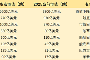 Solana 一骑绝尘后,公链大战告一段落?