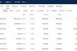 柴犬币在中国怎么买?国内SHIB购买教程图解