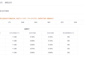 欧易交易手续费怎么算?欧易怎么交易数字货币?