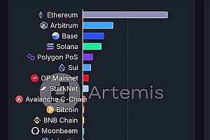 超过Solana Base上有哪些值得关注的加密项目呢?