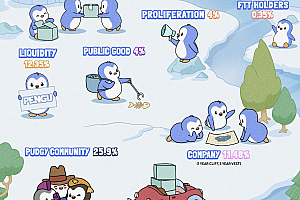 “胖企鹅”Pudgy Penguins将推出代币PENGU,NFT地板价接近新高