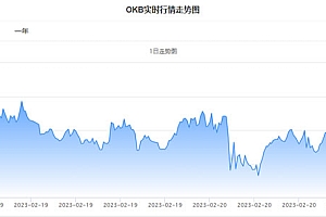今日OK币价格_20230219现在一个OK币价值多少人民币?