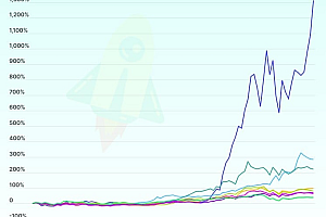分析:可能在币安上市的9个Memecoin
