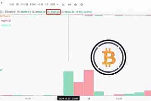 WBTC大插针闪崩至5200美元!与Coinbase下架有关?