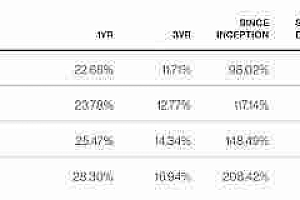 Bitwise:投资者买比特币还是黄金?我来帮大家分析