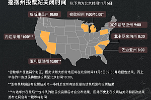 2025年度大戏:美国总统大选进入倒计时,结果何时见分晓?
