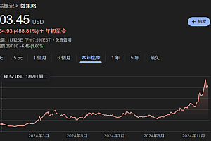 WOO X Research:微策略的策略能走到彼岸?还是新一代 Luna?