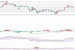 2025.5.7比特币(BTC)最新行情分析:多头强势,短线操作需谨慎