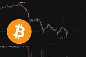 比特币跌破6.3万美元!未平仓合约突破191亿美元致多头挤压