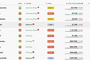 质押量超 48 万枚 ETH,mETH 凭什么?