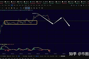 行情分析之比特币正在运行一笔4h级别回调,耐心等待结构走完