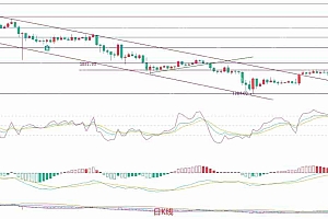 以太坊(ETH)市场分析与交易策略:2025年5月8日
