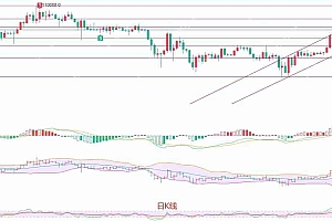 2025.5.10比特币(BTC)最新行情分析:趋势向上,谨慎乐观