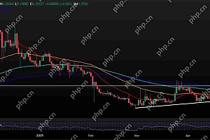 Cronos(CRO)币价格预测:CRO是否准备好迎接700%的爆炸性增长?