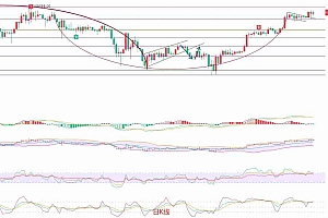 2025.5.21比特币(BTC)最新行情分析:多头趋势中的短线操作策略