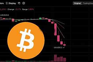 比特币跌穿10.1万美元、19万人爆仓5.2亿!短期关键支撑位在哪?