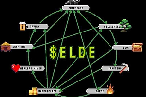 Elderglade(ELDE)是什么?值得投资吗?Elderglade(ELDE)具体分析