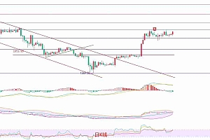 2025.5.28以太坊(ETH)最新行情分析:箱体震荡中的机会与风险