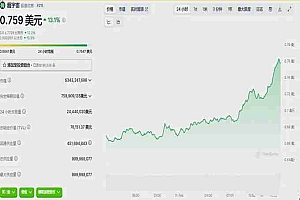 BNB链玩什么能疯狂翻倍?埋伏这些即将爆发的价值10倍山寨币!