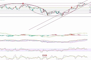 2025.5.29比特币(BTC)最新行情分析